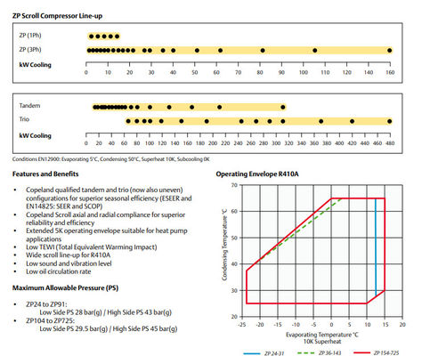خرید اواپراتور تبرید R410A تهویه هوا ZP104KCE-TFD online manufacture